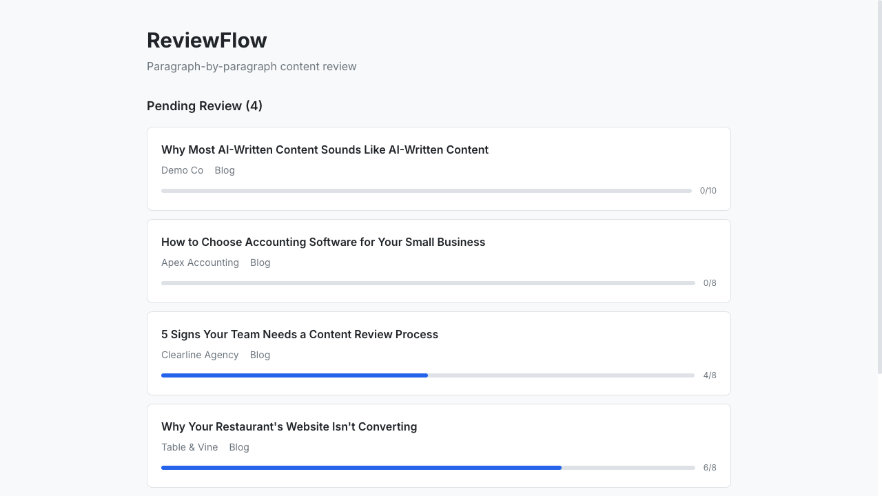 ContentViewPro dashboard showing article queue with progress bars